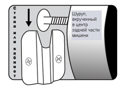 Защита вокруг МИШЕНИ - Дартс Форум Удачи!